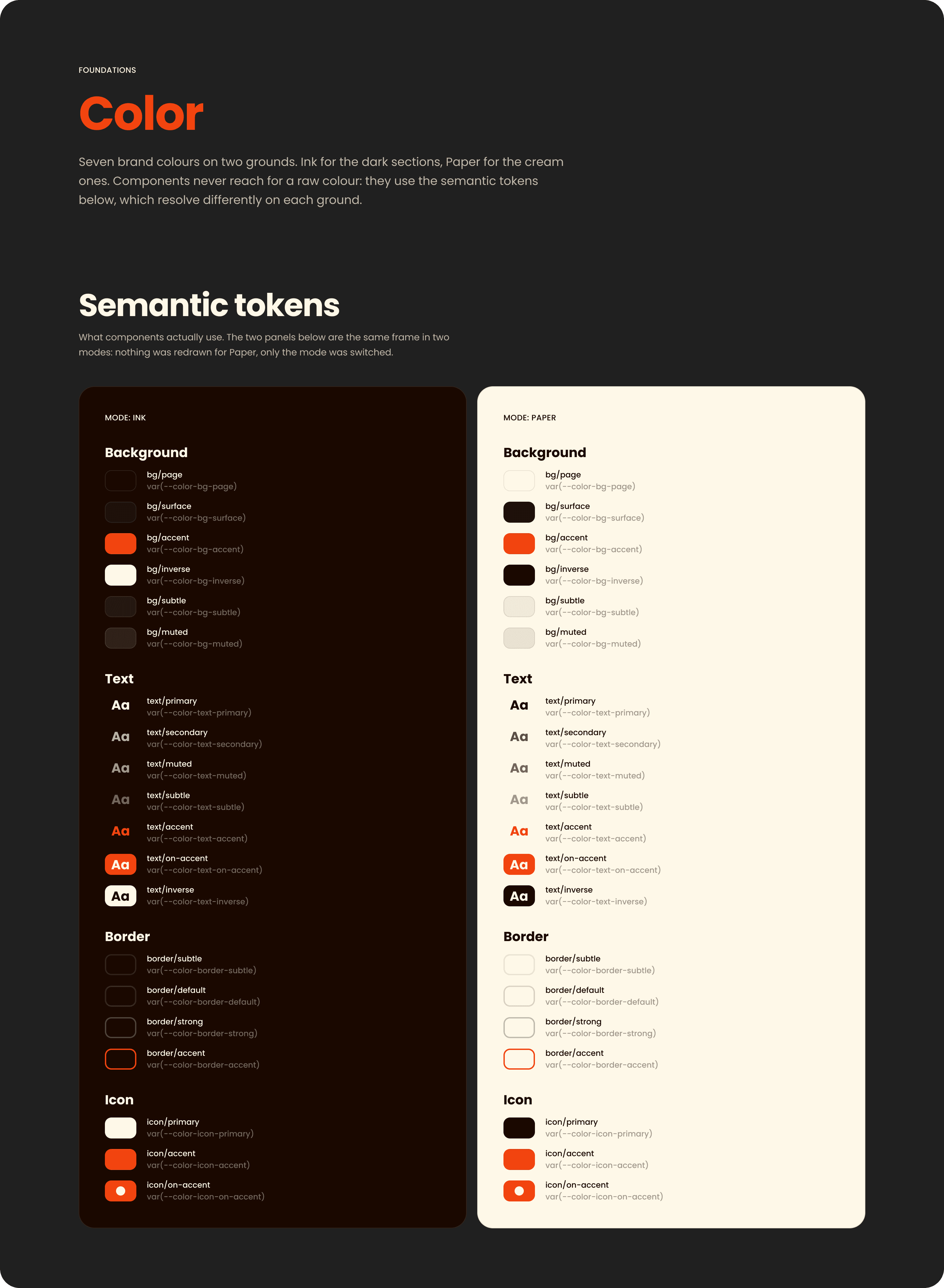 The Color page of the Kerozene design system: the semantic tokens side by side in Ink mode and in Paper mode