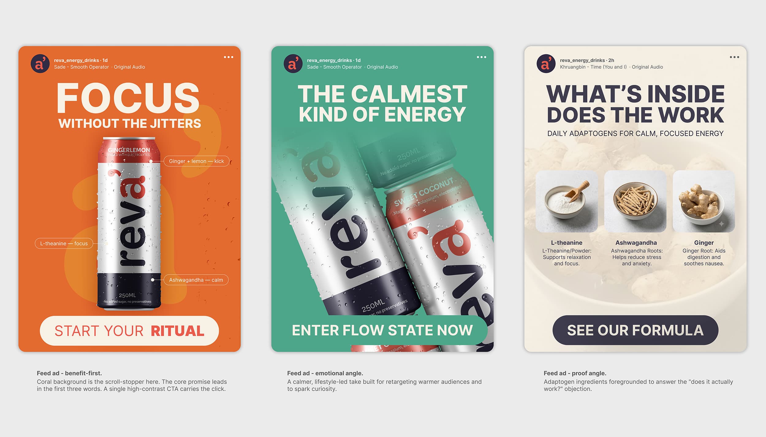 The three REVA feed ads side by side, annotated: benefit-first, emotional angle, proof angle